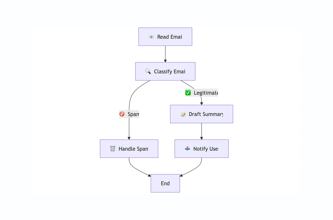 Open Source AI in 2026: Run Powerful Models Locally (and Build Private Agents That Actually Ship). — Tega Adeyemi | Cohorte